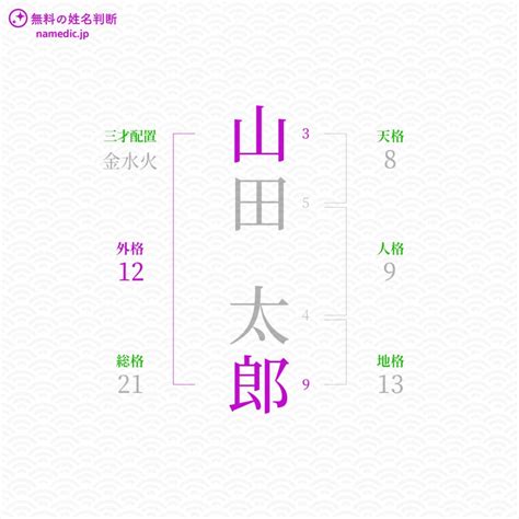 外格21|姓名判断の21画は最上位の大吉：人を率いる優れたリーダー。性。